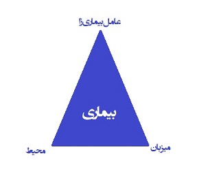 جلوگیری از بیماری در ماهیان زینتی